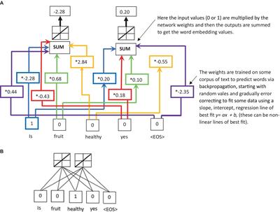 A functional contextual, observer-centric, quantum mechanical, and neuro-symbolic approach to solving the alignment problem of artificial general intelligence: safe AI through intersecting computational psychological neuroscience and LLM architecture for emergent theory of mind